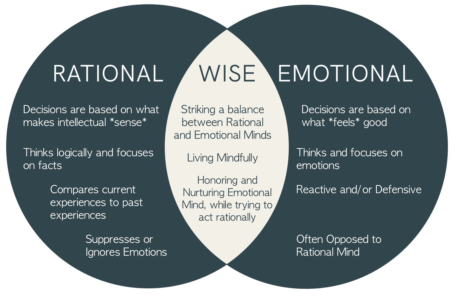 DBT Skills: DEAR MAN, PLEASE, FAST, GIVE, TIPP, WISE, and STOP – Ethan ...